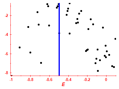 Strength function log